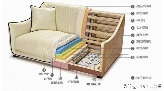 现在在网上买家具，一般多少钱的真皮沙发值得下手