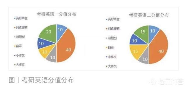 四六级和考研如何兼顾备考过程该不该准备四六级