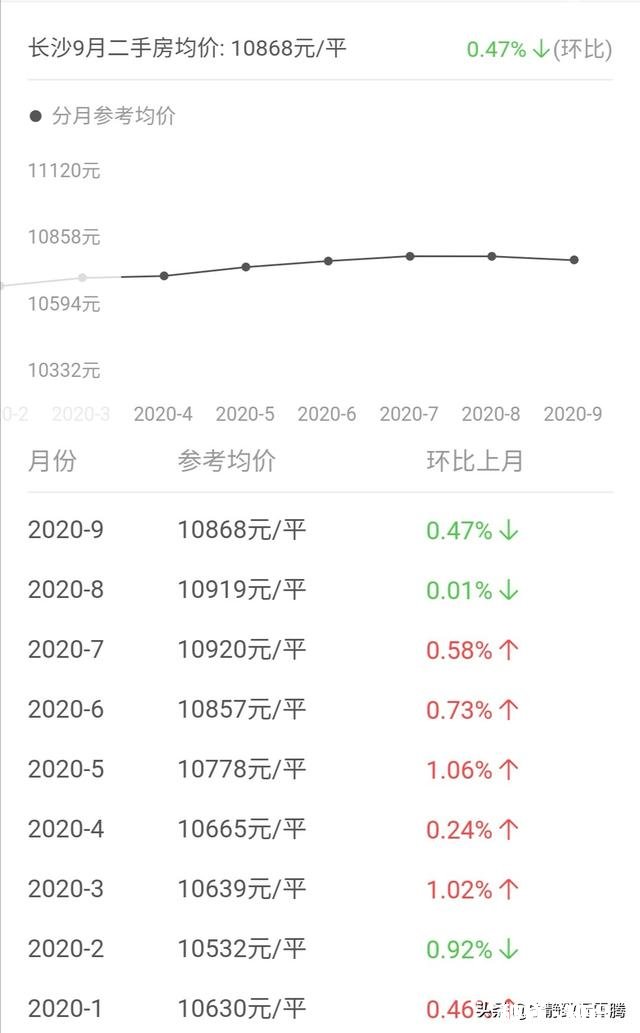 29岁，年薪到手50万，在长沙可以买个多大的房子