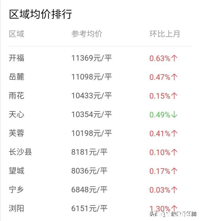 29岁，年薪到手50万，在长沙可以买个多大的房子