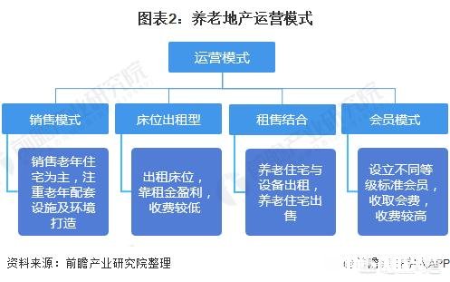 对于养老地产，大家有什么看法