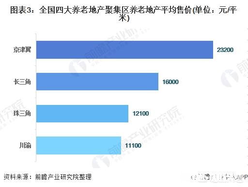 对于养老地产，大家有什么看法