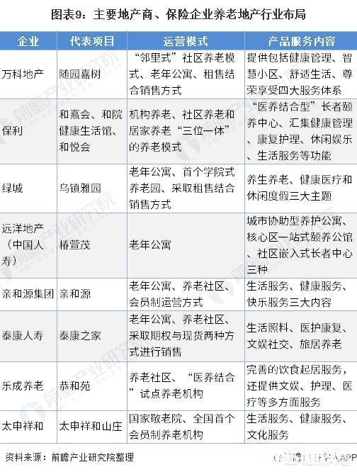 对于养老地产，大家有什么看法