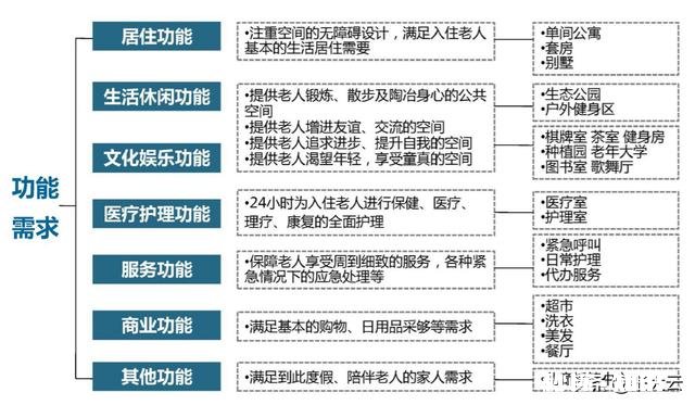 对于养老地产，大家有什么看法