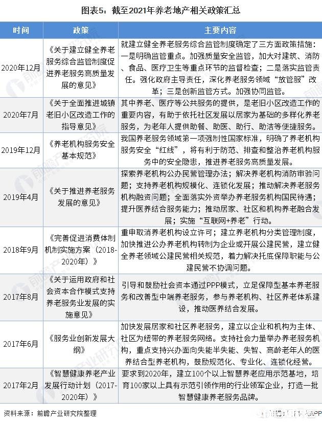 对于养老地产，大家有什么看法