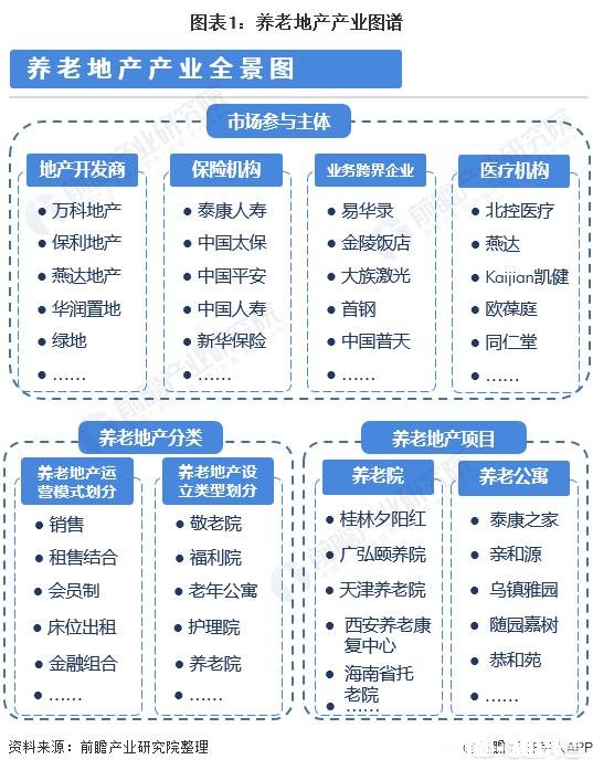 对于养老地产，大家有什么看法