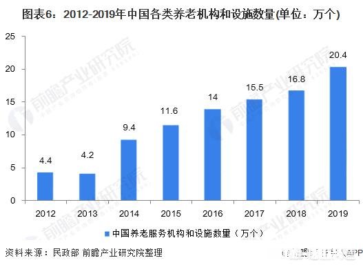 对于养老地产，大家有什么看法