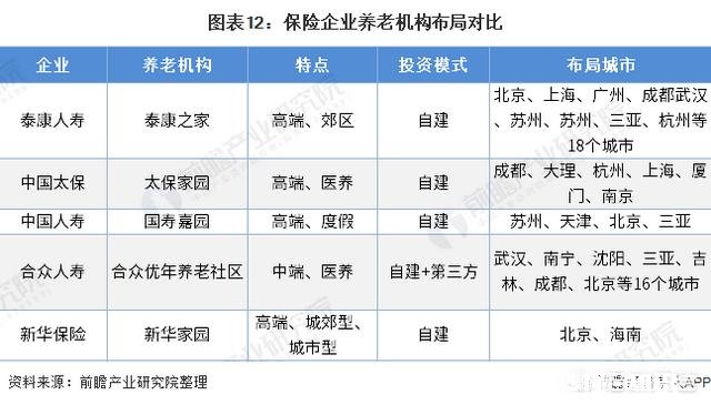 对于养老地产，大家有什么看法