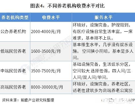 对于养老地产，大家有什么看法