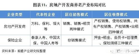 对于养老地产，大家有什么看法