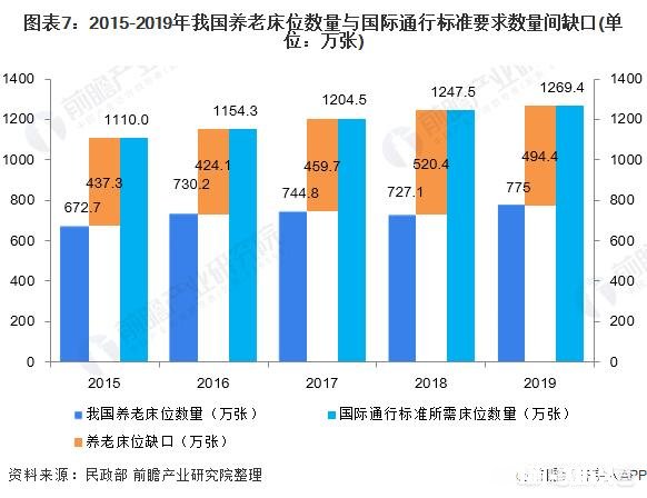 对于养老地产，大家有什么看法