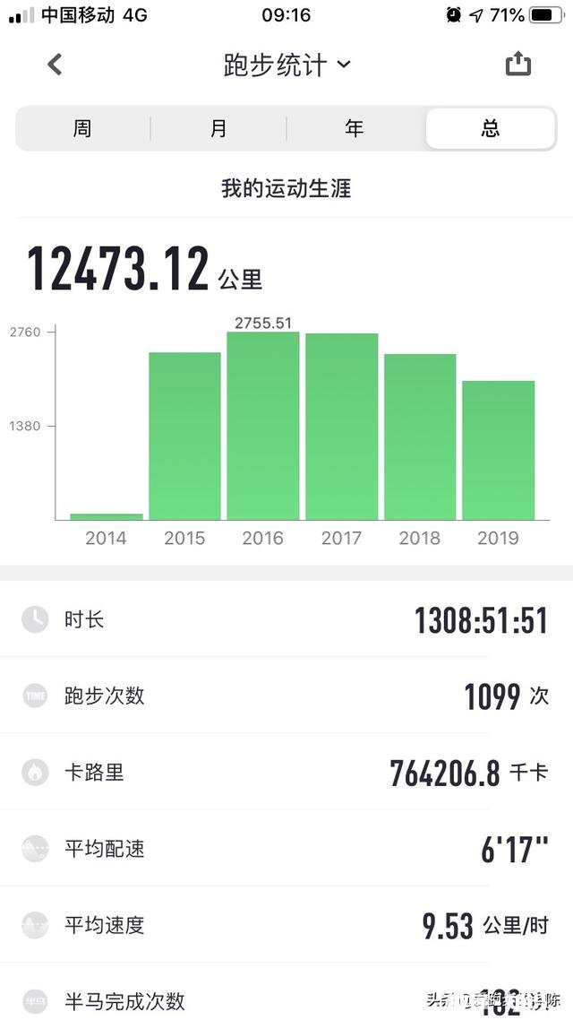 体重63公斤，月跑量210km，单次10km以上，跑鞋求推荐