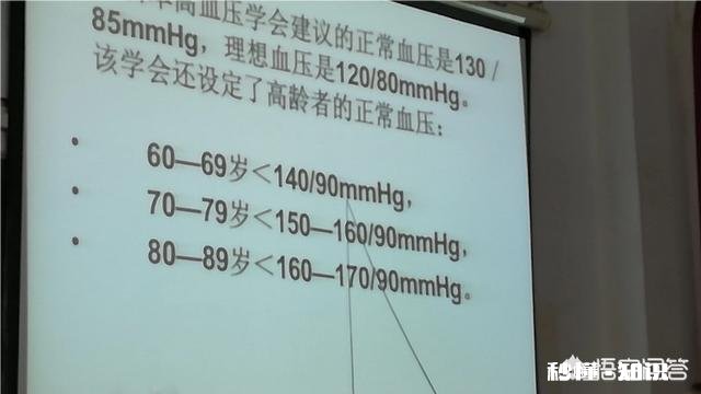 查出高血压怎么办