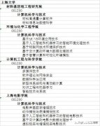 我女儿是学计算机科学与技术专业的，如果考研，建议考哪些方向