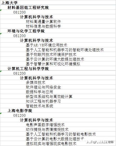 我女儿是学计算机科学与技术专业的，如果考研，建议考哪些方向