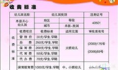 为什么同是公办幼儿园保教费不同