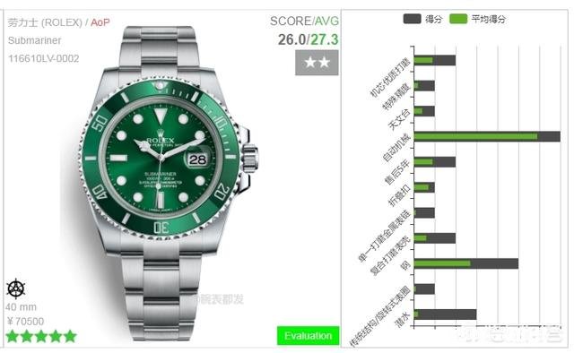 选劳力士绿水鬼还是欧米茄海马好呢