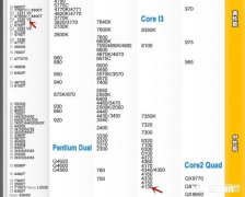 电脑i3 4130、内存4*2=8g、显卡索泰gtx950，500元以内该如何升级