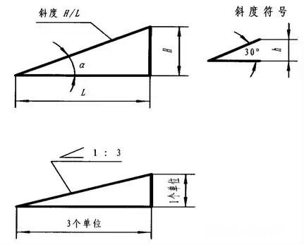 问下大家机械制图难学吗