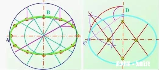问下大家机械制图难学吗