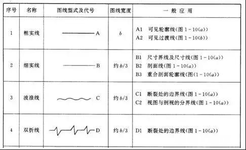 问下大家机械制图难学吗