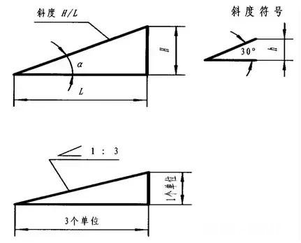 问下大家机械制图难学吗