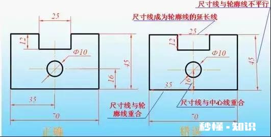 问下大家机械制图难学吗