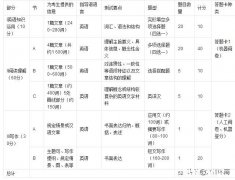 考研小学教育专业到底要底要不要过英语6级