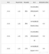 山东理科生638分，可以报考哪些学校