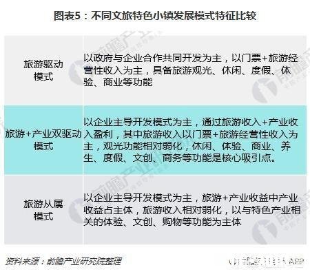 文旅特色小镇营收创新高，如何解决打造文旅特色小镇中遇到的问题