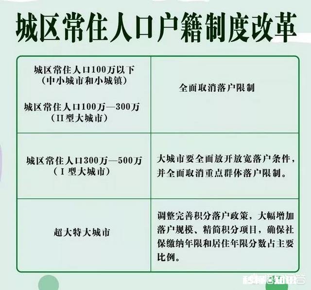 落户长春，需要什么条件