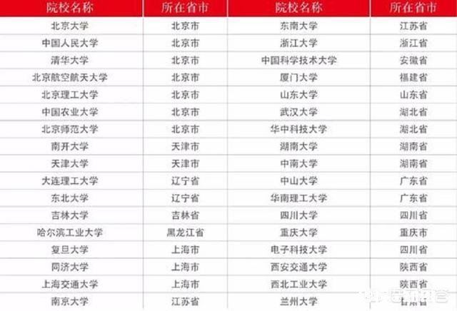 考研分数可进复试，如果担心被刷，需要准备调剂吗