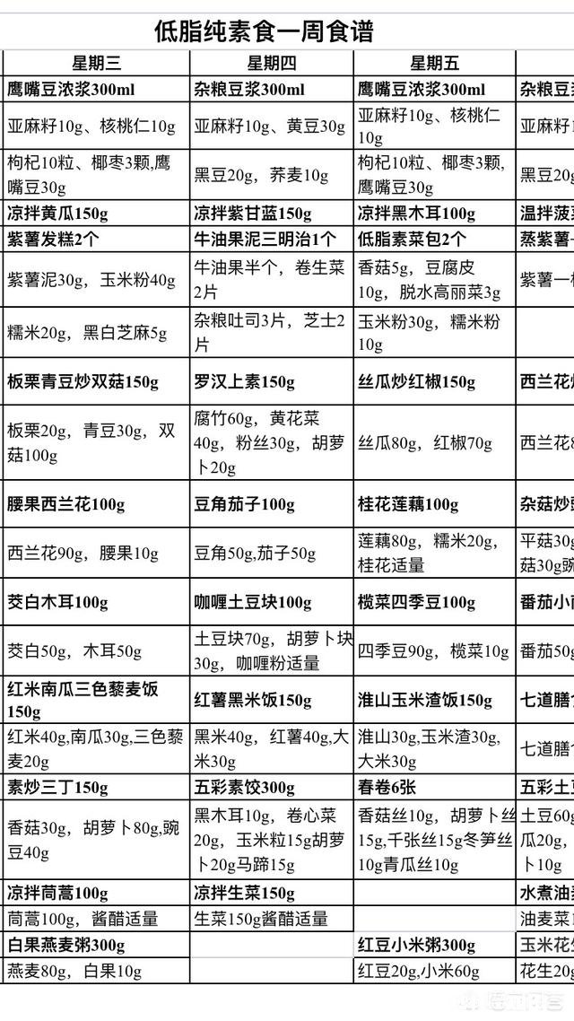 糖尿病人过年的健康食谱有哪些