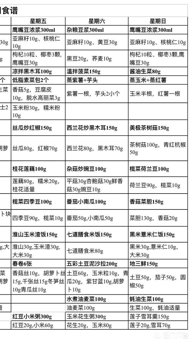糖尿病人过年的健康食谱有哪些