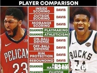 如果戴维斯去雄鹿了，会对联盟产生什么影响