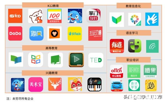 臀不停学的网上教学取得了哪些效果和值得反思的经验