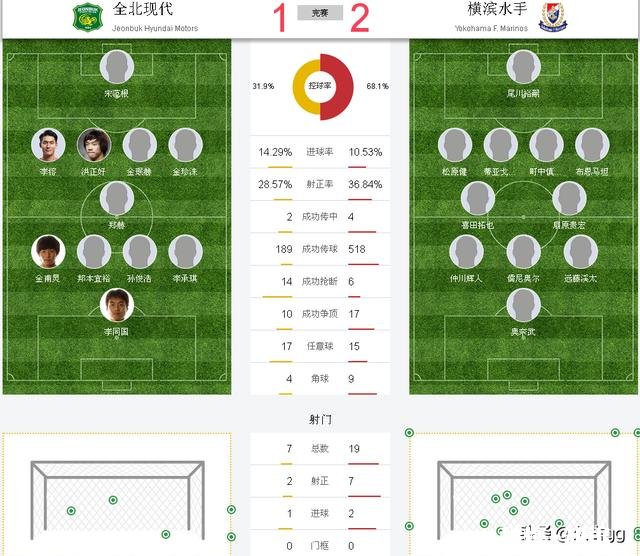 今年亚冠横滨水手这么强，上港能否打得过你怎么看