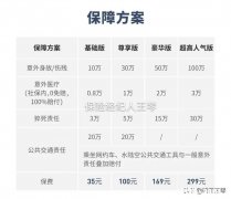 什么时候需要买意外险，保费贵不贵