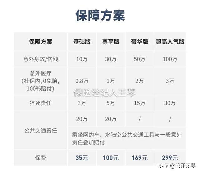 什么时候需要买意外险，保费贵不贵