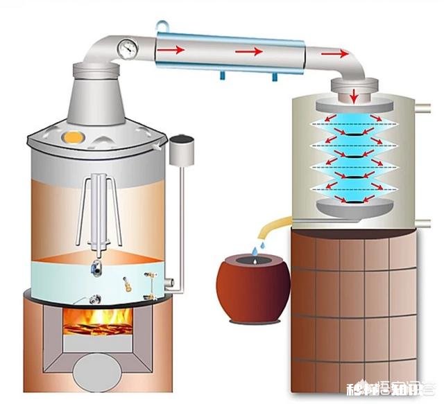 在农村搞个小型的酒厂大概要投资多少钱呢