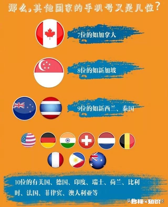 手机号11位,我国这么多人为什么不重复