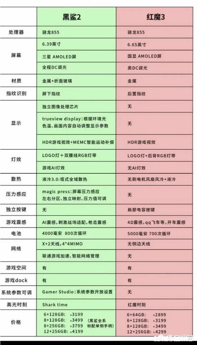 主要追求游戏体验，玩吃鸡是选黑鲨2还是红魔3