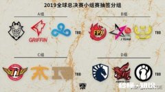 C组年年死亡之组，RNG再次面临出线危机，全华班是否有出路