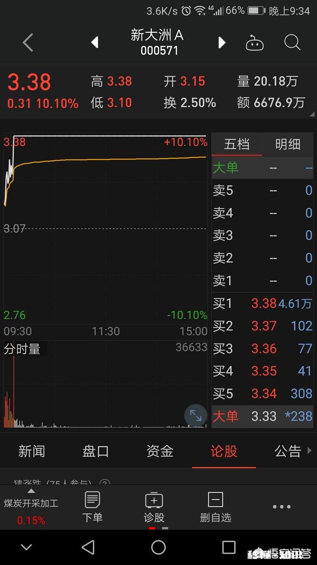 为什么有的人买进股票就亏