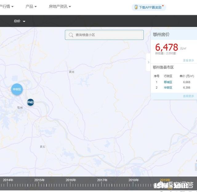 鄂州的房价会涨到一万吗