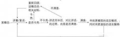 如何提高学习专注力让自己学习效率提高§速考证
