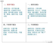 一天24小时，每个人都一样，但为什么就被拉开差距了呢