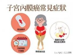 在服用紧急避孕药后，通常会出现哪些症状