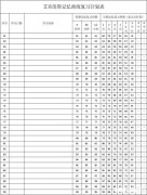 中考越来越临近，不知道是让孩子做题，是复习课本，还是补课事情太多，有没有主次