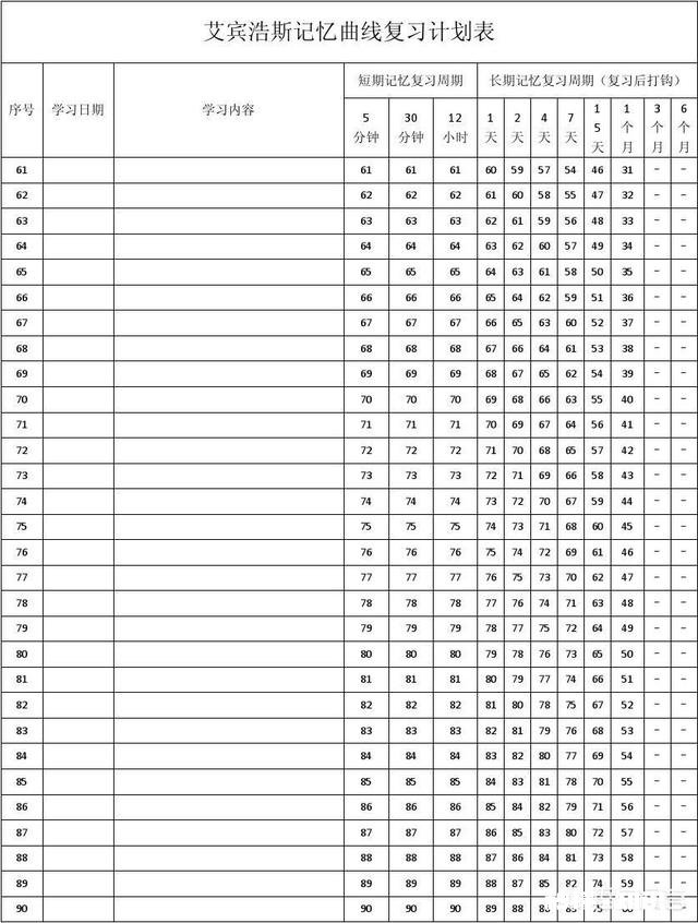 中考越来越临近,不知道是让孩子做题,是复习课本,还是补课事情太多,有没有主次